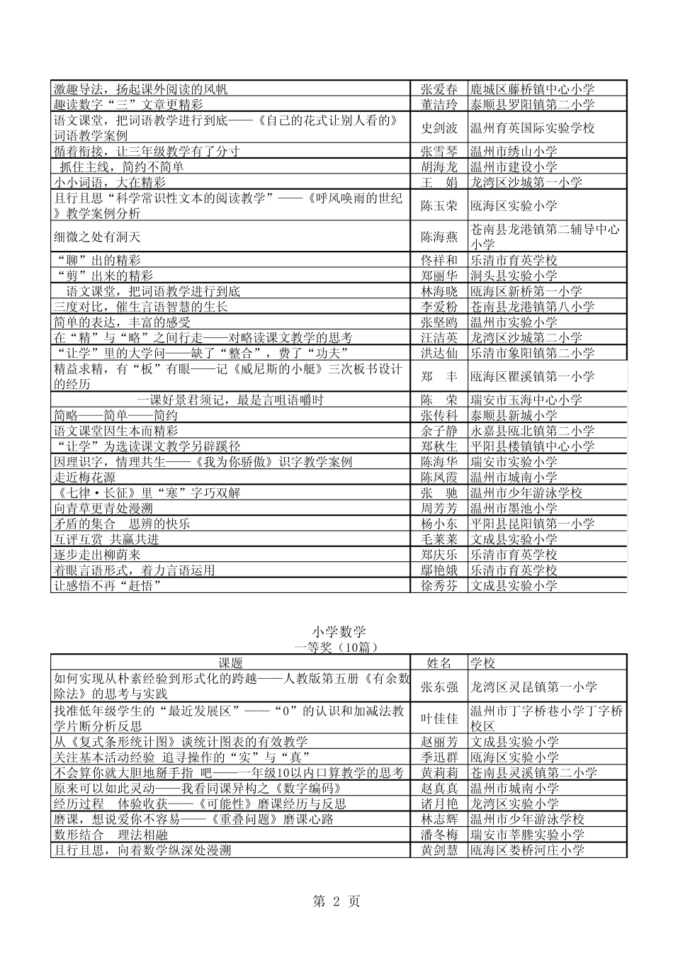 2010案例评比_第2页