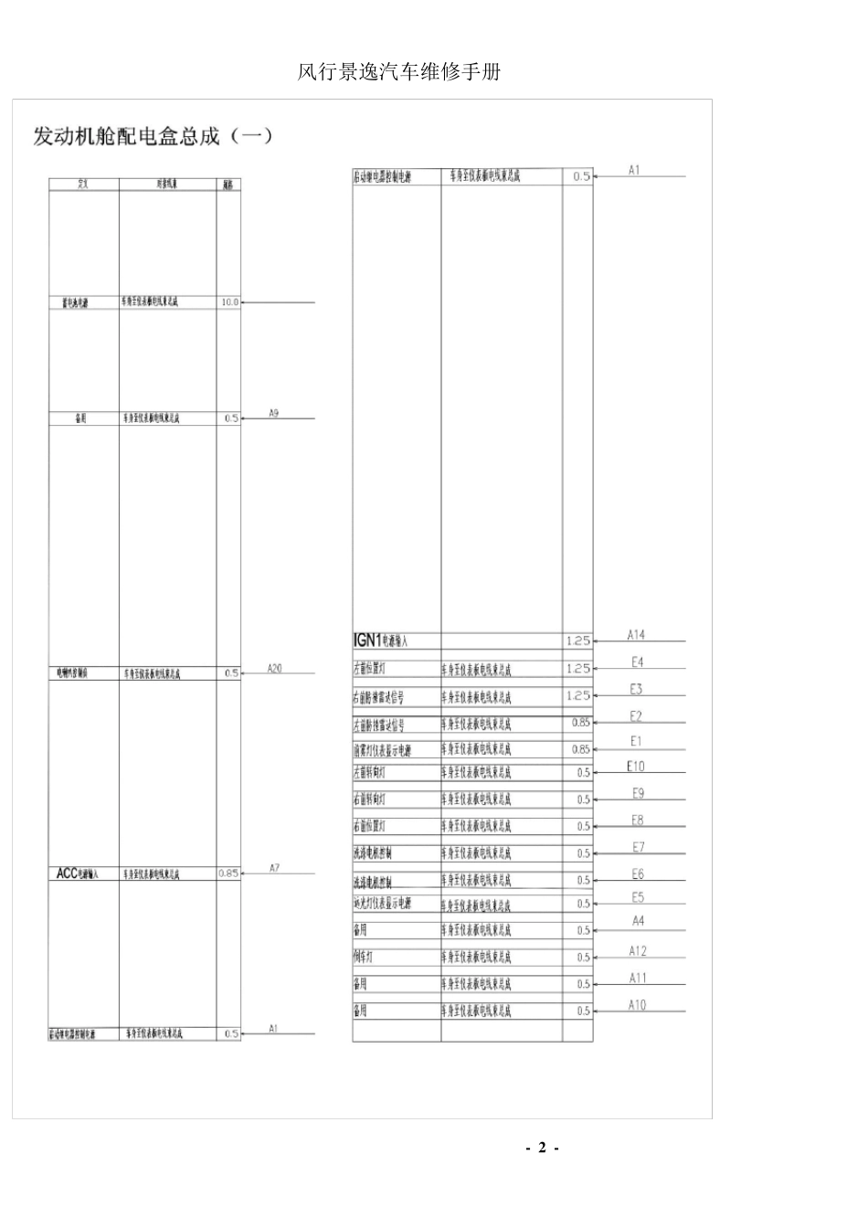 2010款景逸汽车电路图(注：不含ECU电路).jsp_第3页