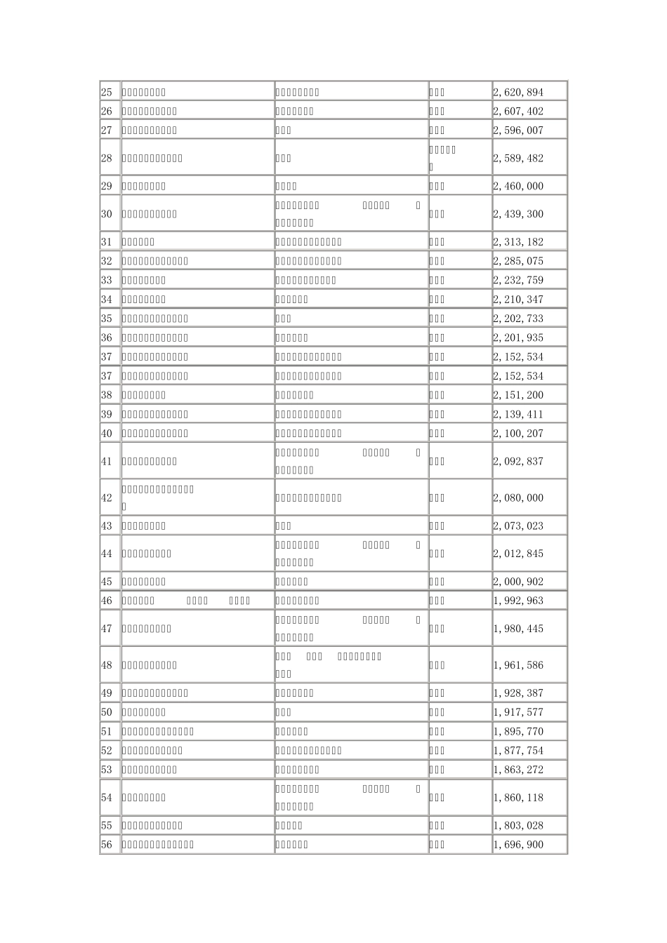 2010民企排行榜_第2页