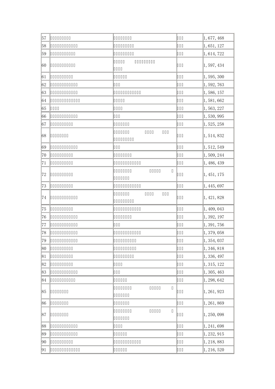 2010民企排行榜_第3页