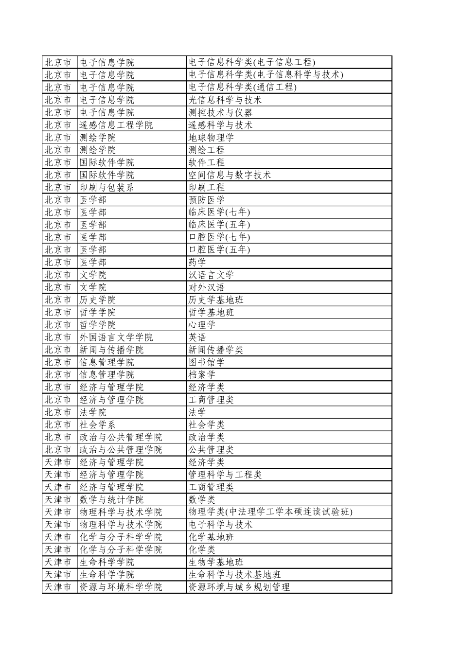 2010武汉大学各专业录取分数_第2页