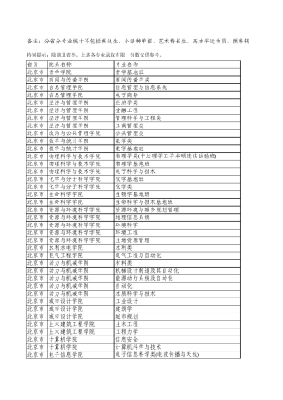 2010武汉大学各专业录取分数