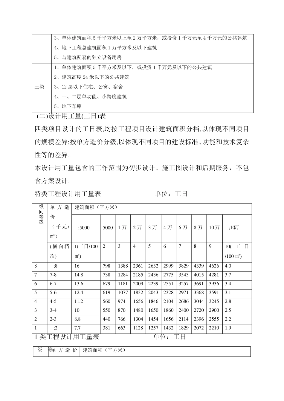 2010民用建筑设计劳动定额实施办法_第2页