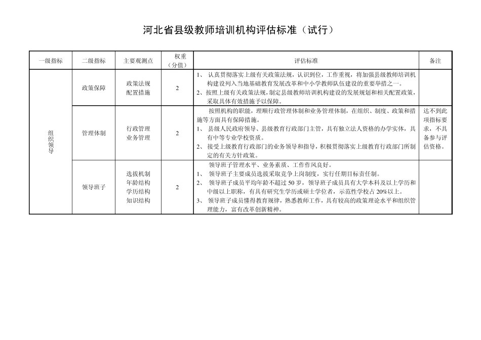 2010河北省县级教师培训机构评估标准_第1页