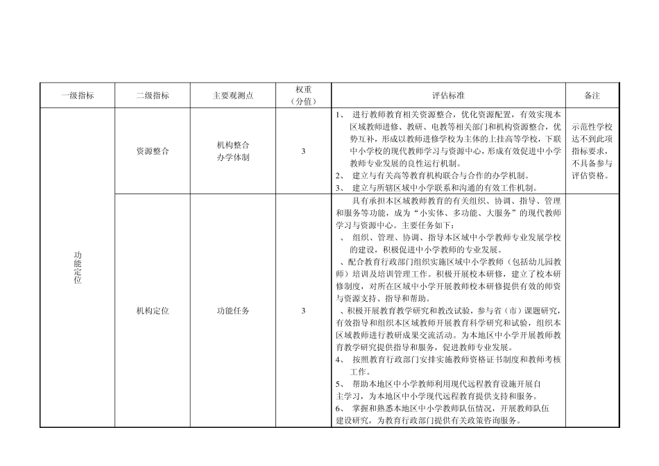 2010河北省县级教师培训机构评估标准_第2页