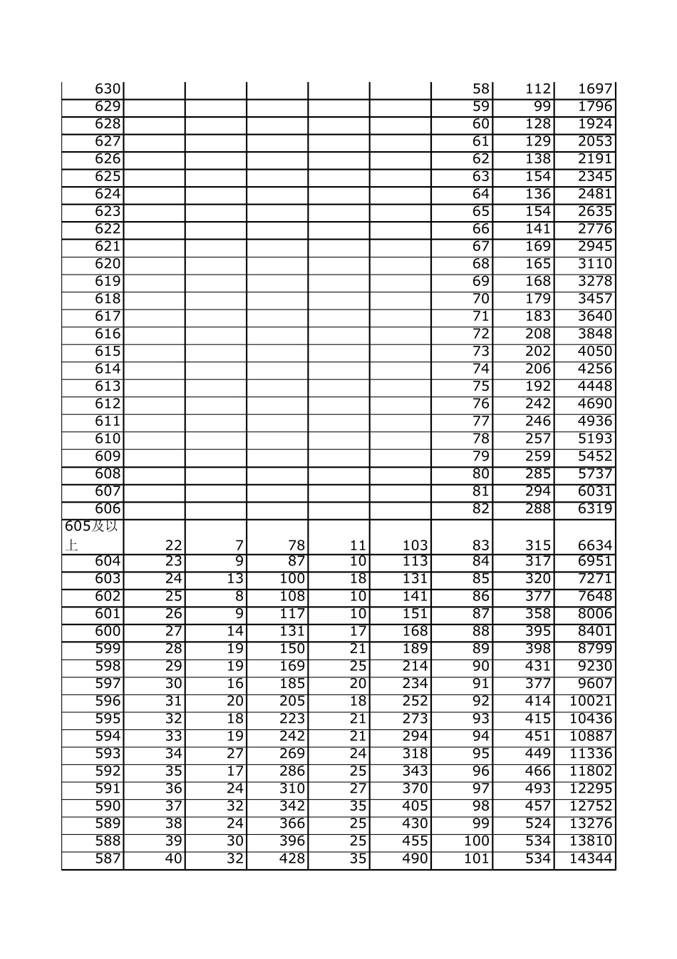 2010河北高考一分一档线_第2页