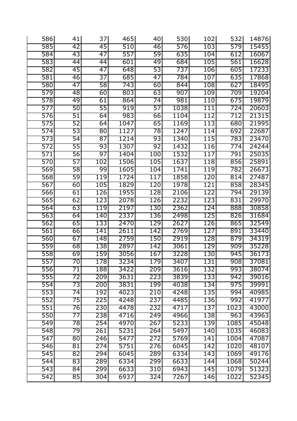 2010河北高考一分一档线_第3页
