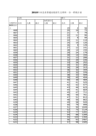 2010河北高考一分一档线