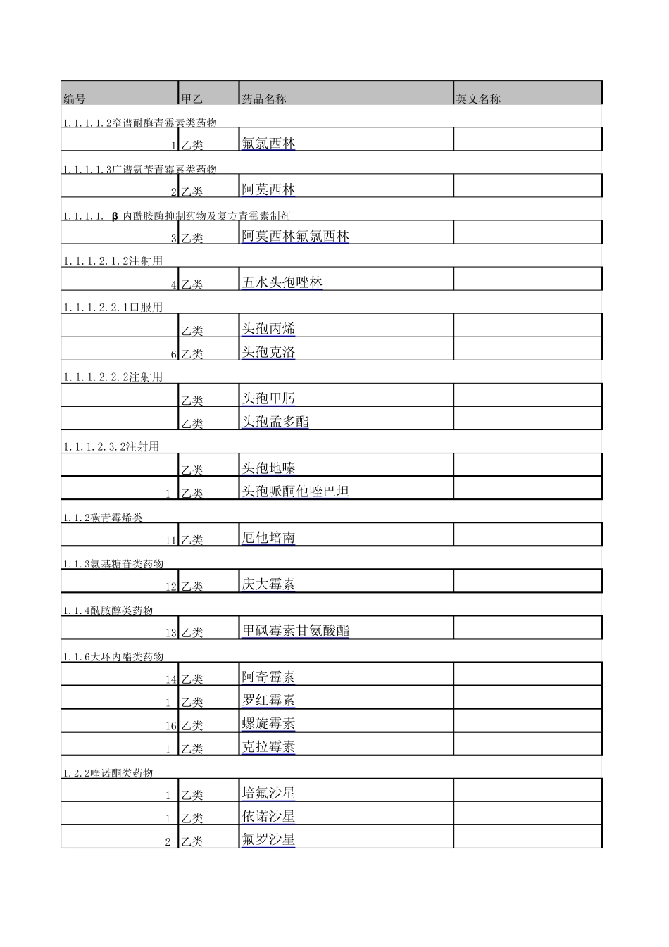 2010河南基本医疗保险增补药品目录_第1页