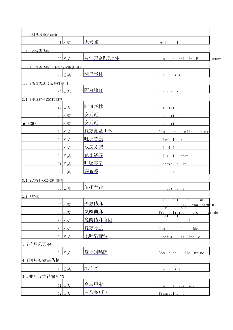 2010河南基本医疗保险增补药品目录_第2页