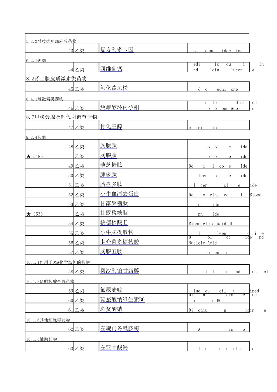 2010河南基本医疗保险增补药品目录_第3页