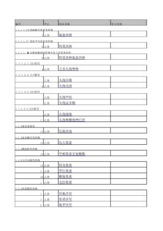 2010河南基本医疗保险增补药品目录