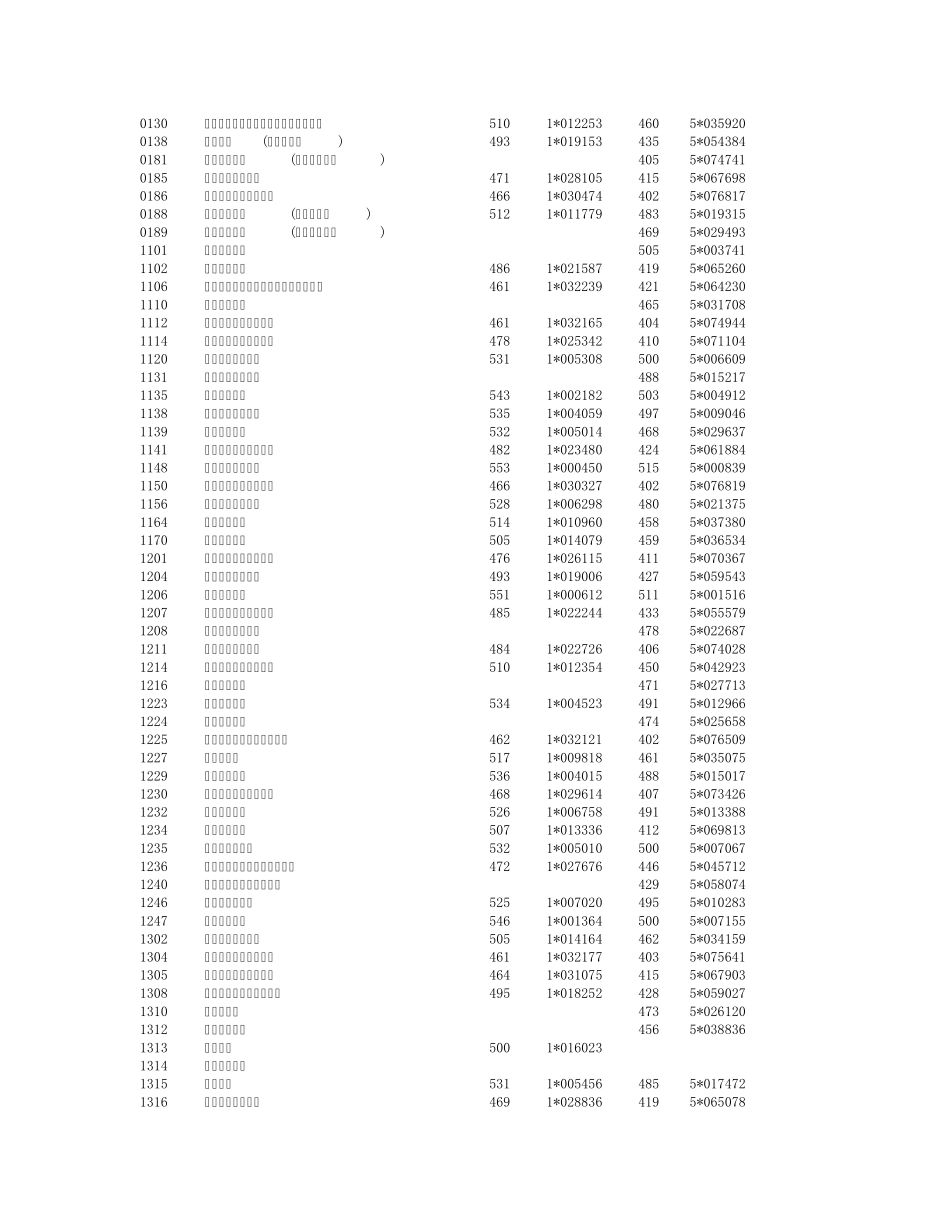 2010浙江高考第二批平行投档分数线_第2页