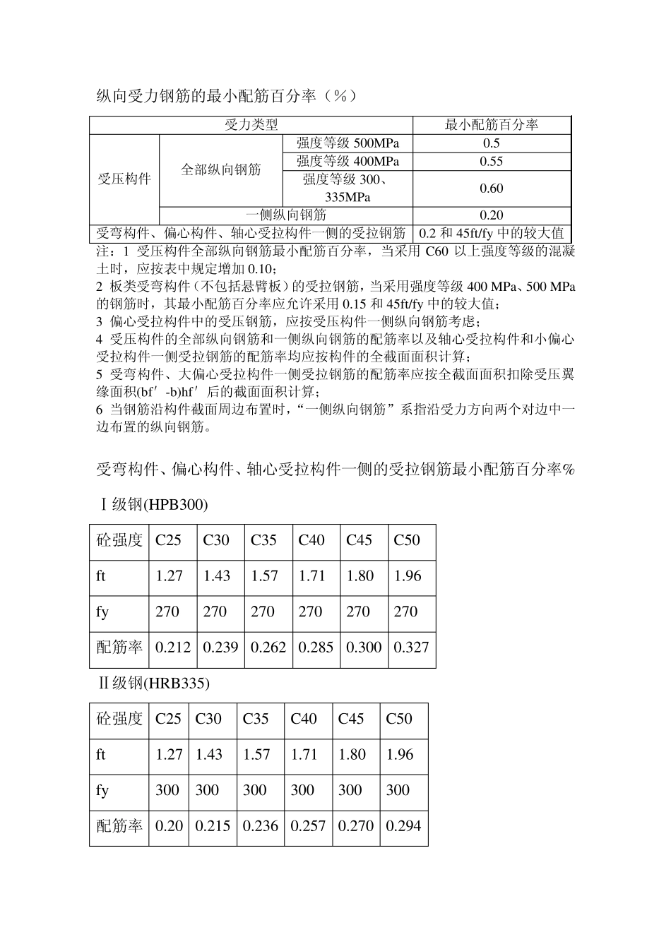 2010混凝土规范纵向受力钢筋的最小配筋百分率_第1页