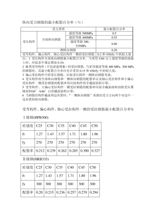 2010混凝土规范纵向受力钢筋的最小配筋百分率