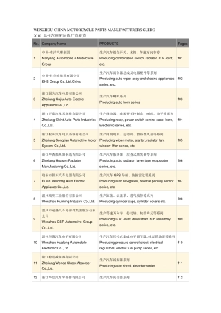 2010温州汽摩配制造厂商概览