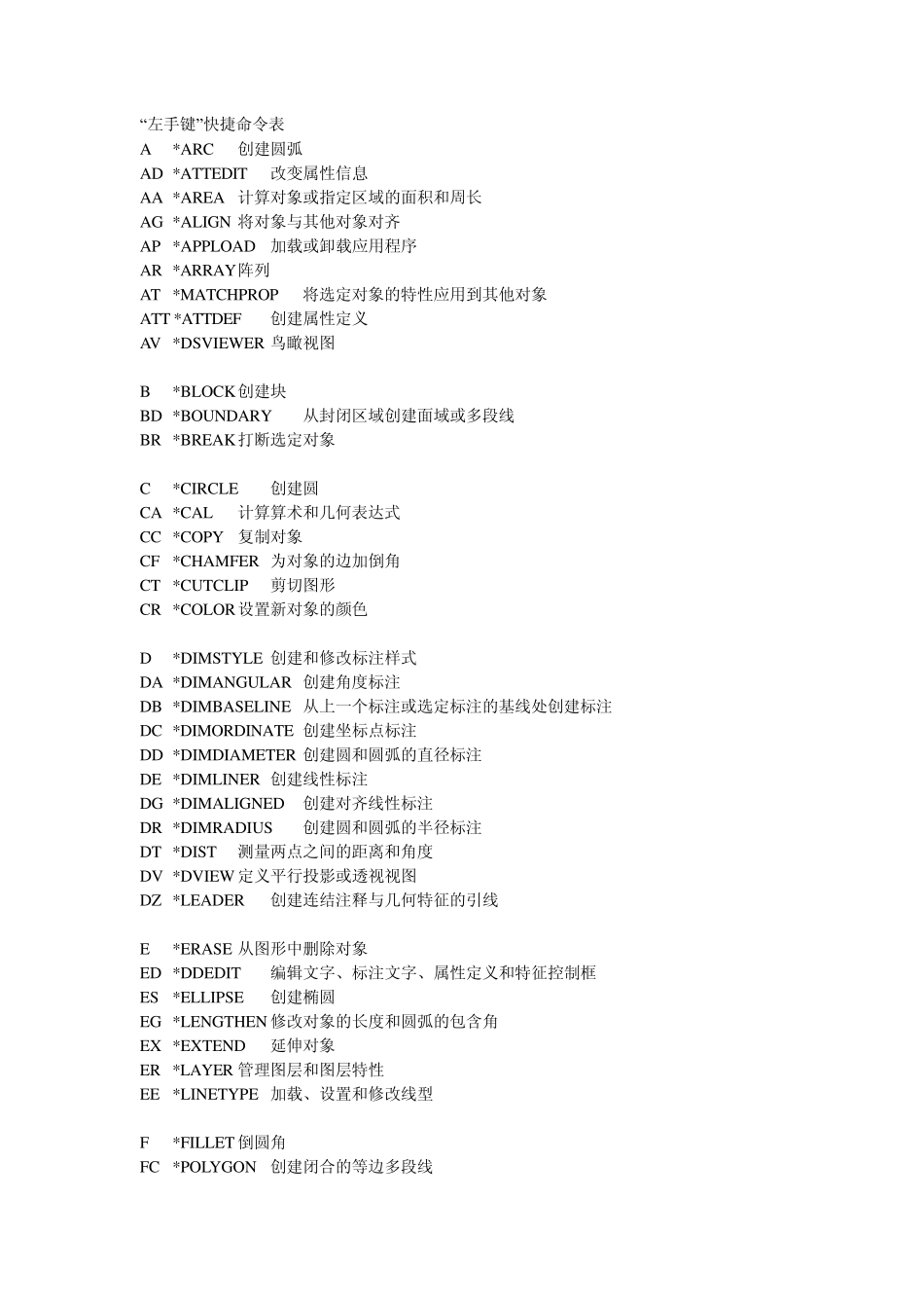 2010版CAD快捷键_第1页