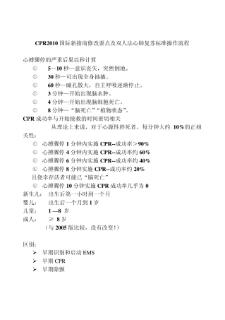 2010版CPR操作流程