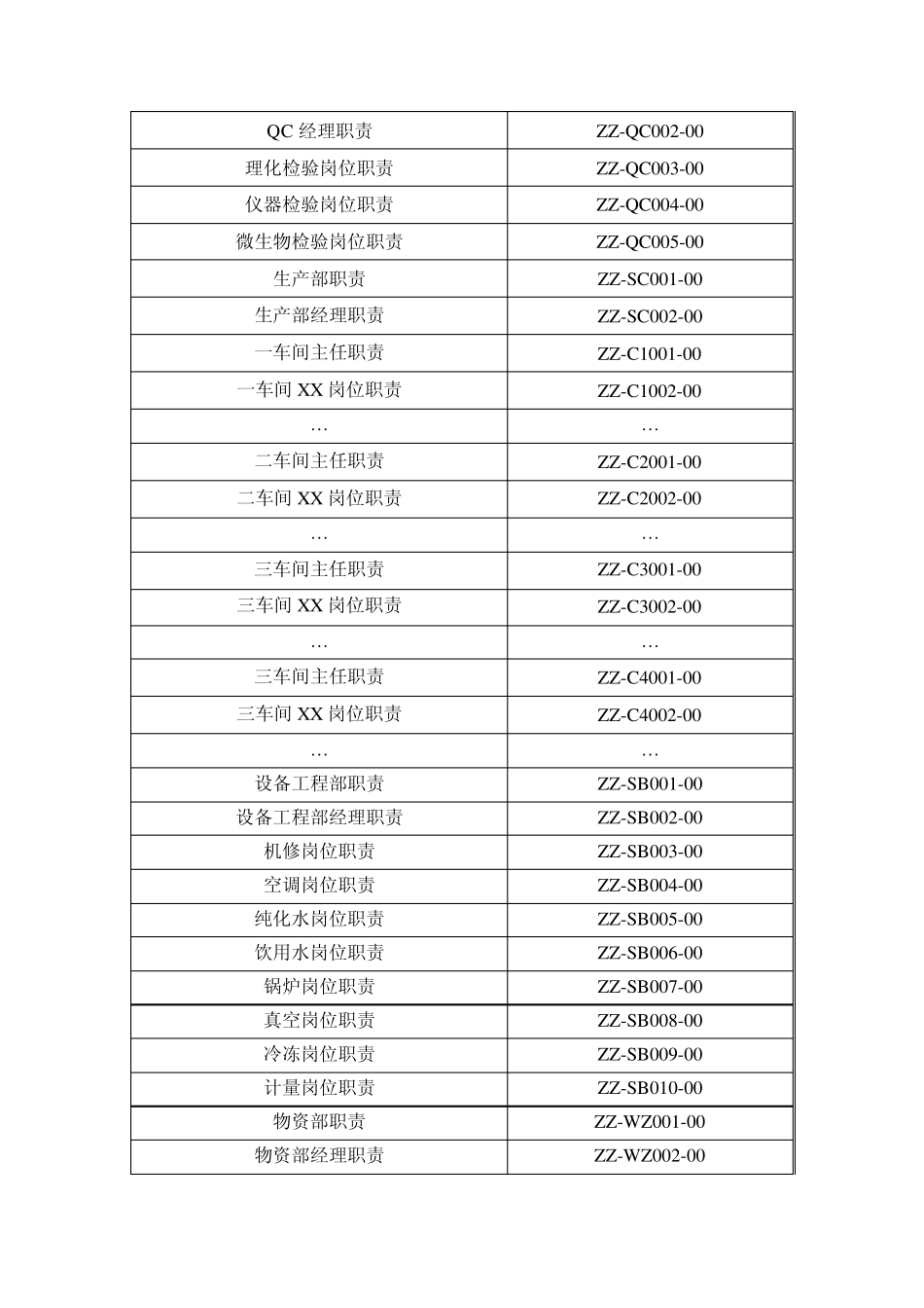 2010版GMP文件资料全部目录_第2页