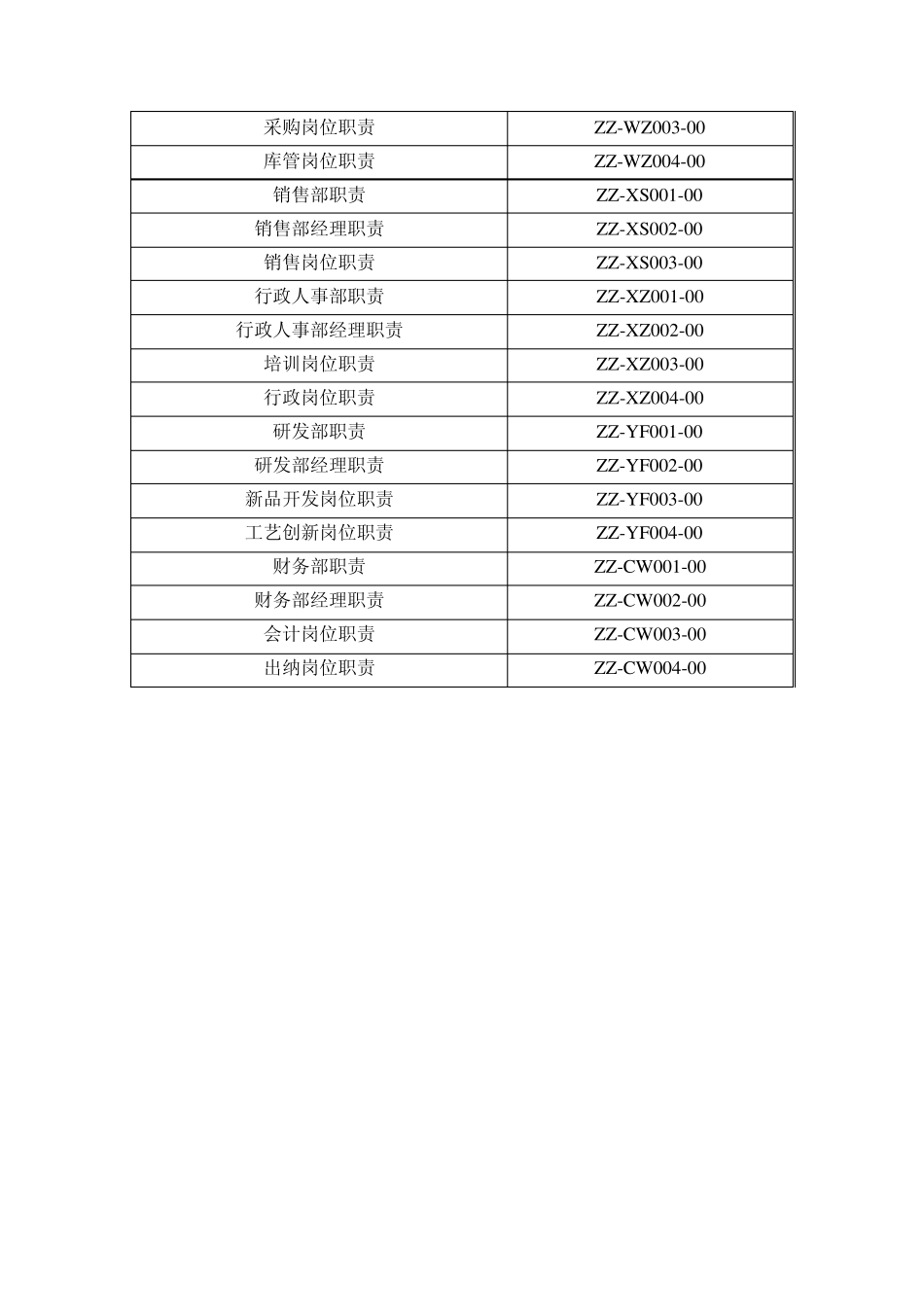 2010版GMP文件资料全部目录_第3页