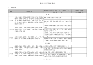 2010版修订GMP_自检检查表海正药业文件