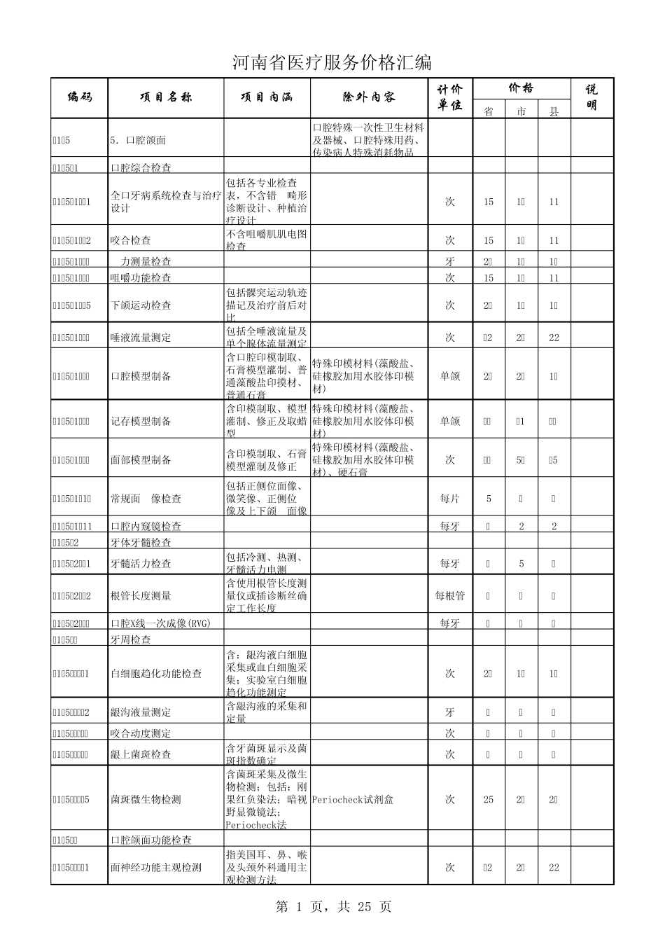 2010版口腔收费标准_第1页