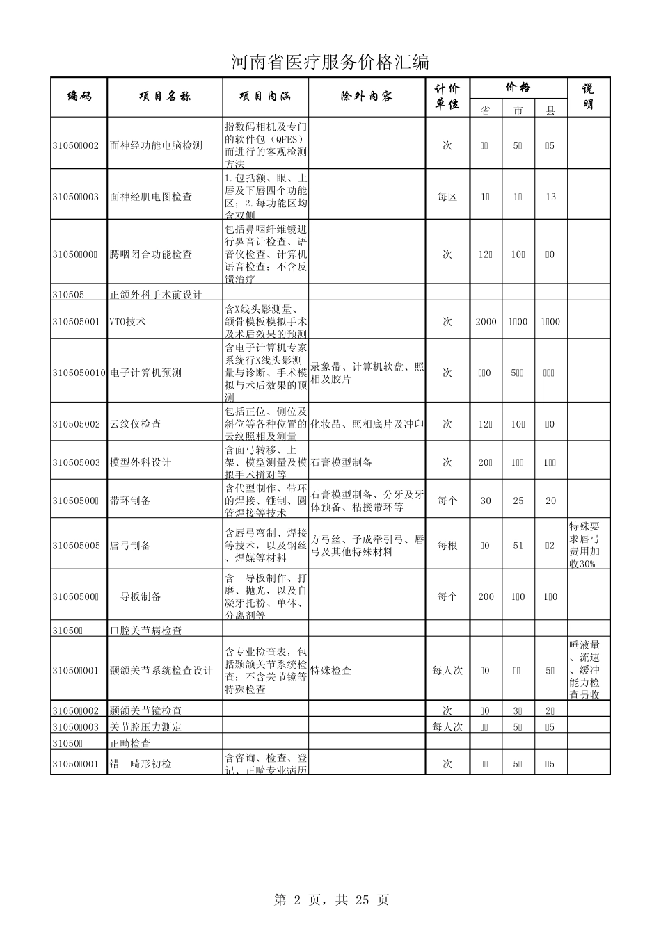 2010版口腔收费标准_第2页