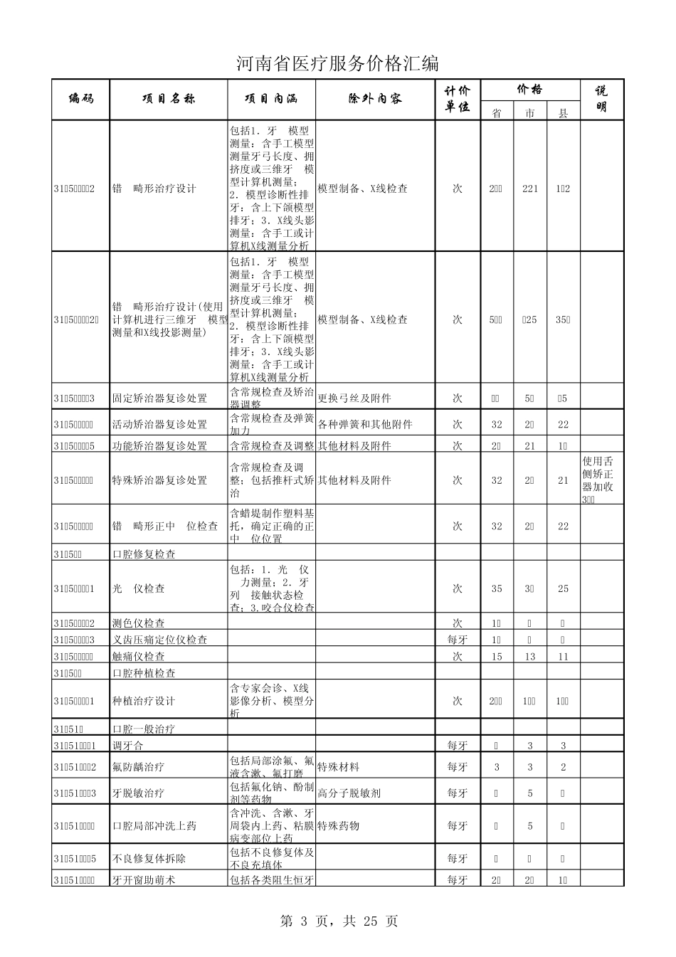 2010版口腔收费标准_第3页