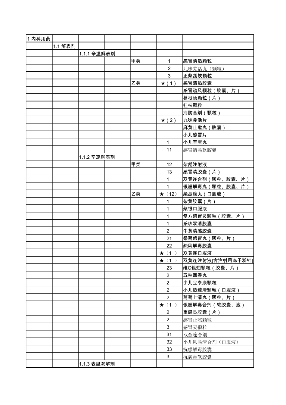 2010版河北医保目录_第1页