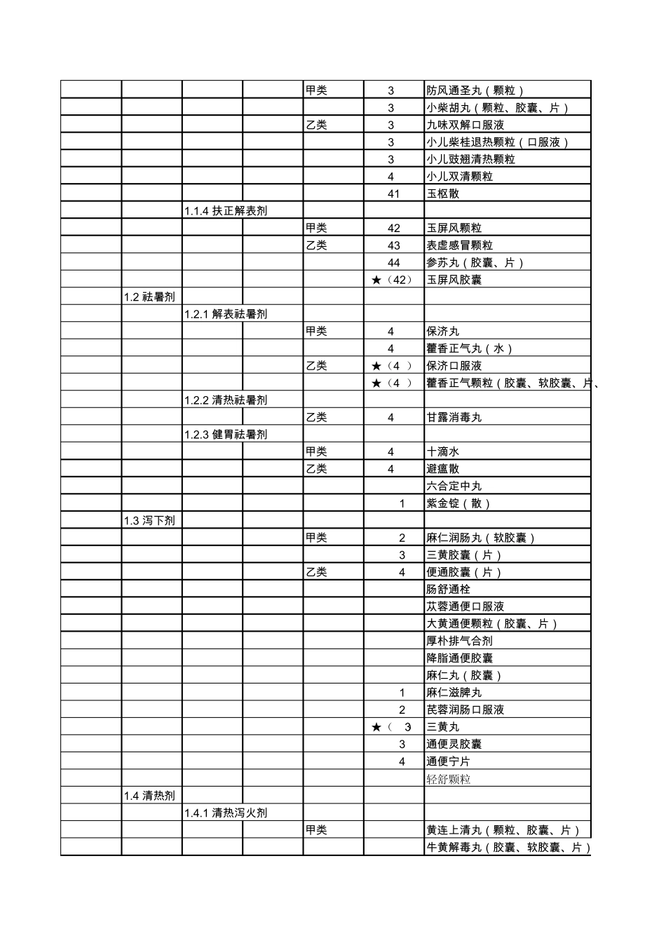 2010版河北医保目录_第2页