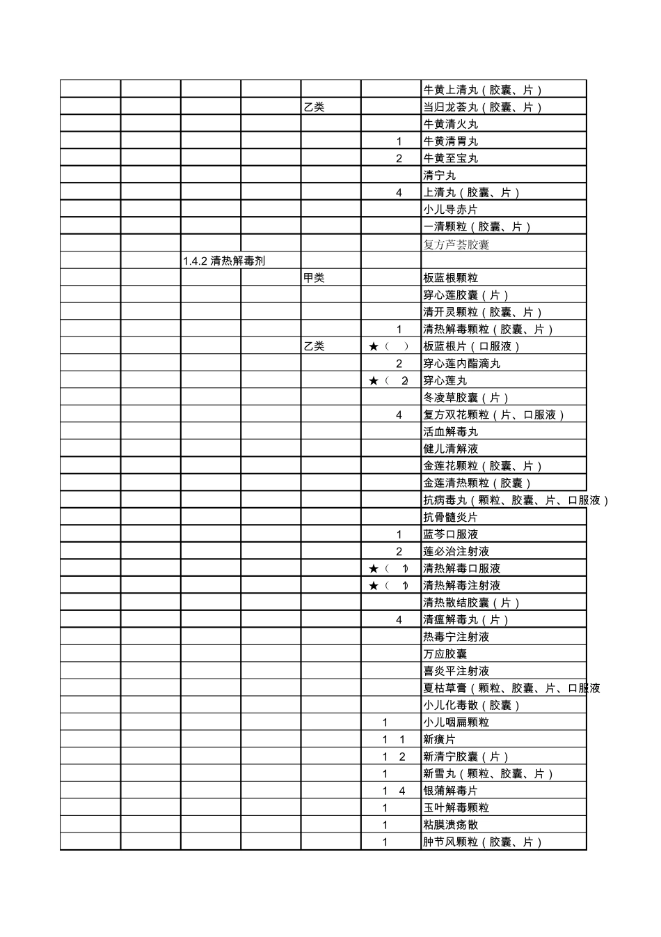 2010版河北医保目录_第3页