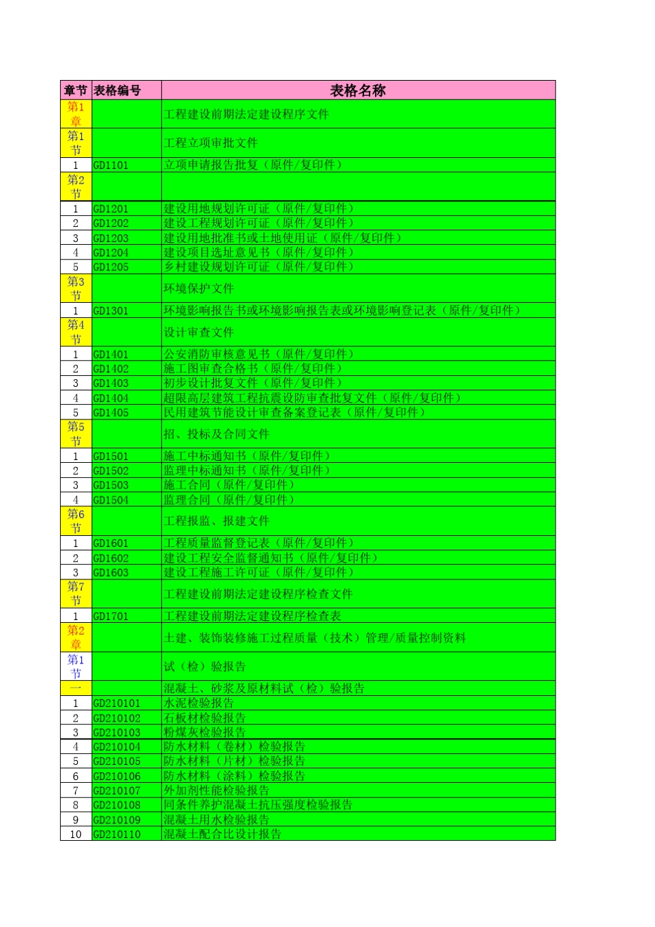 2010版省统表目录_第1页