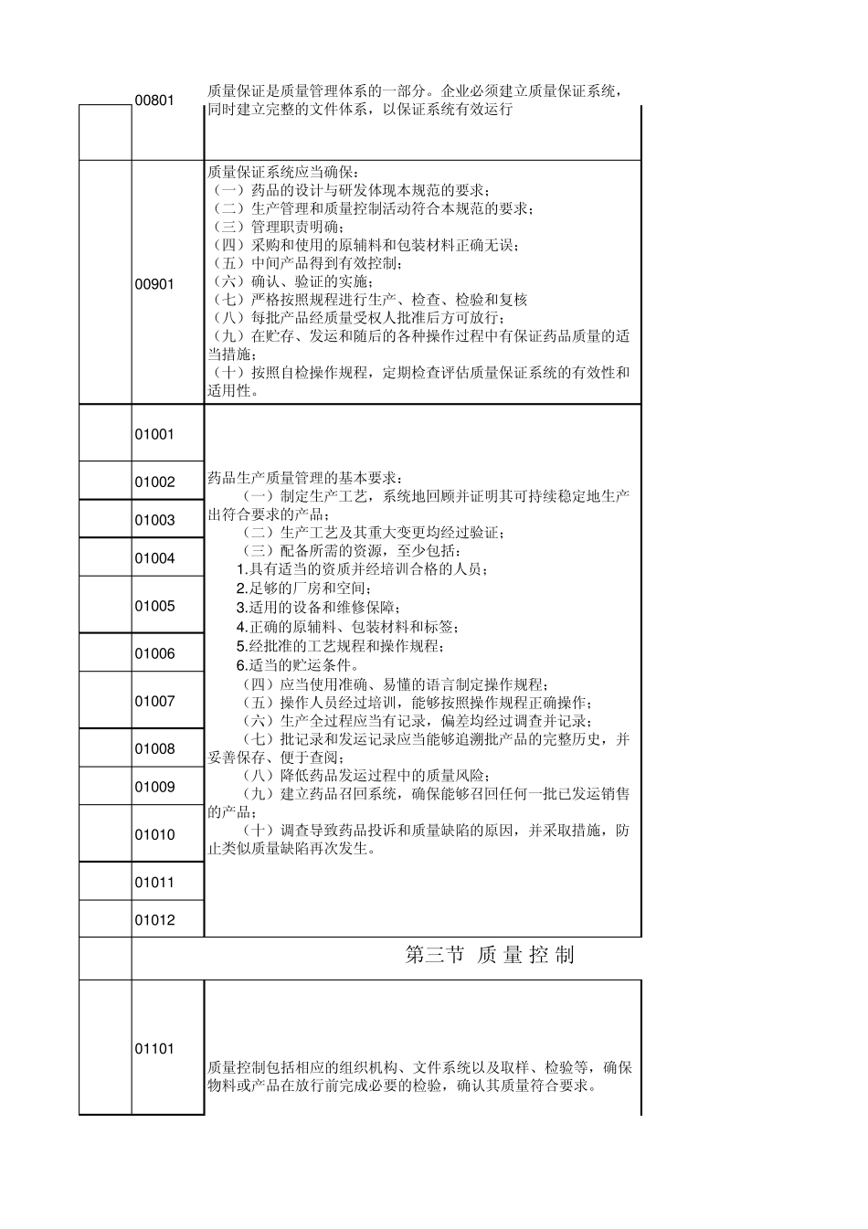 2010版药品GMP检查条款_第2页