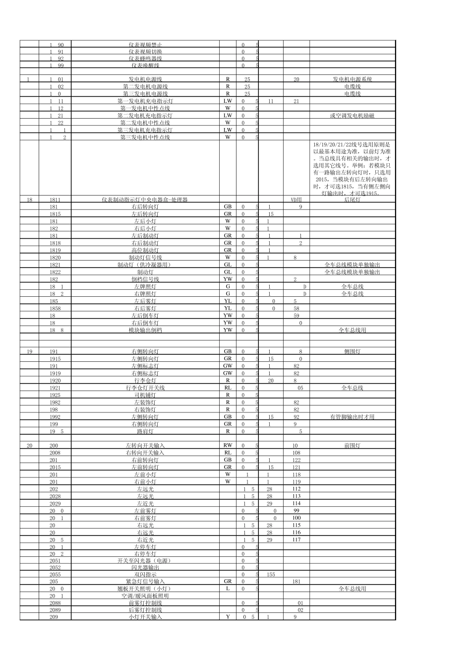 2010版金龙客车线号表KLXH001(20101216)_第3页