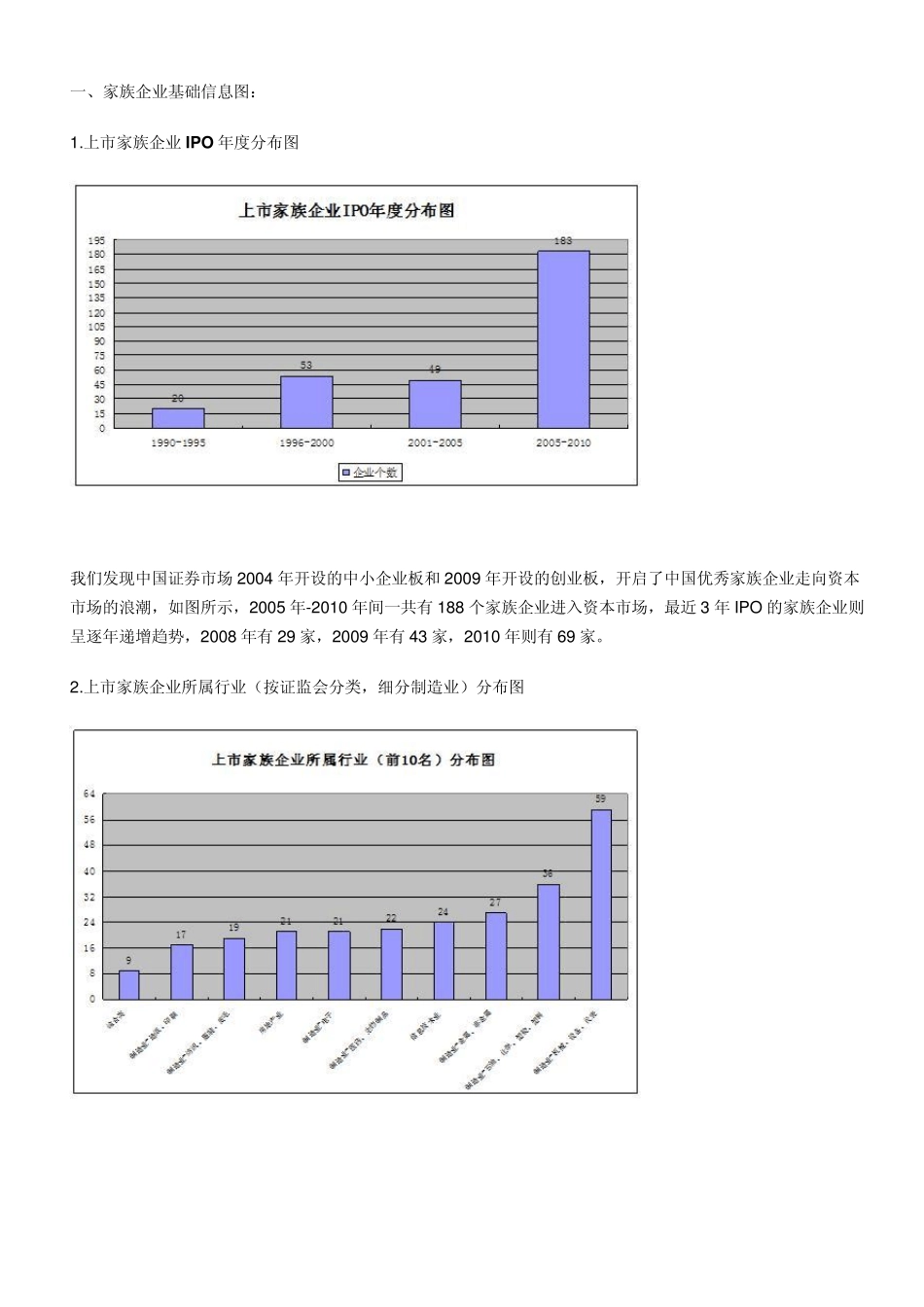2010福布斯中国最佳家族企业排行榜_第2页