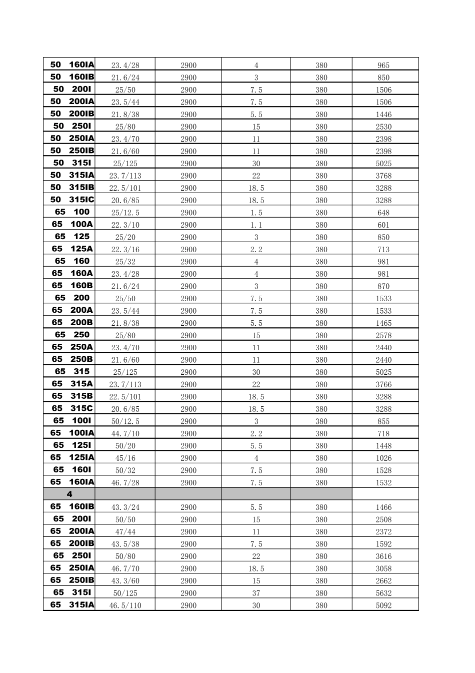 2010立式离心泵价格表_第3页