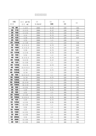 2010立式离心泵价格表