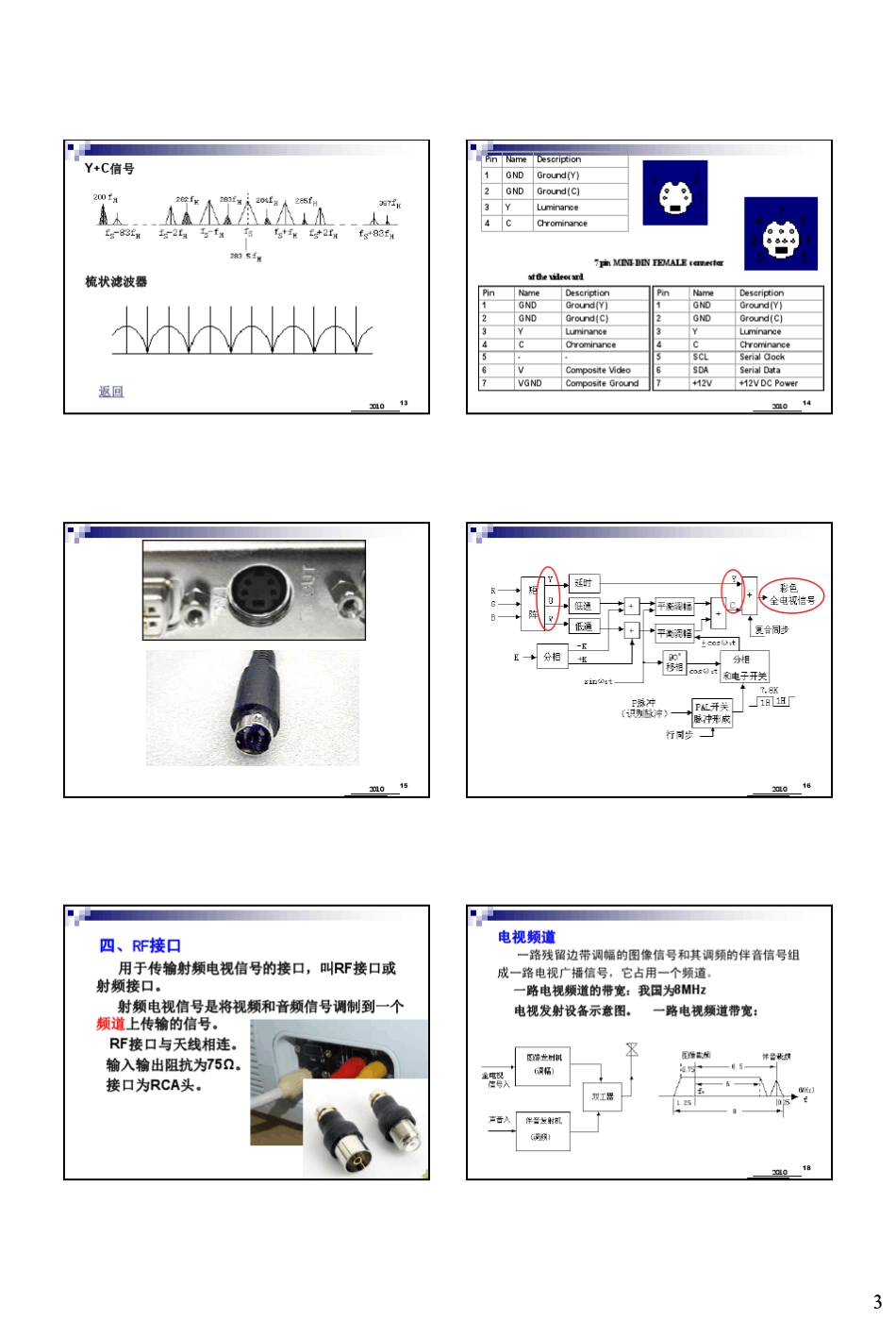 2010第五章电视图像的显示_第3页