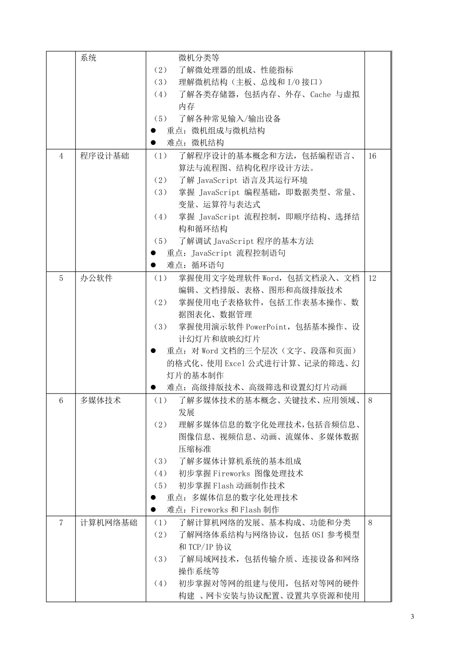 2010级《大学计算机基础》课程教学大纲_第3页