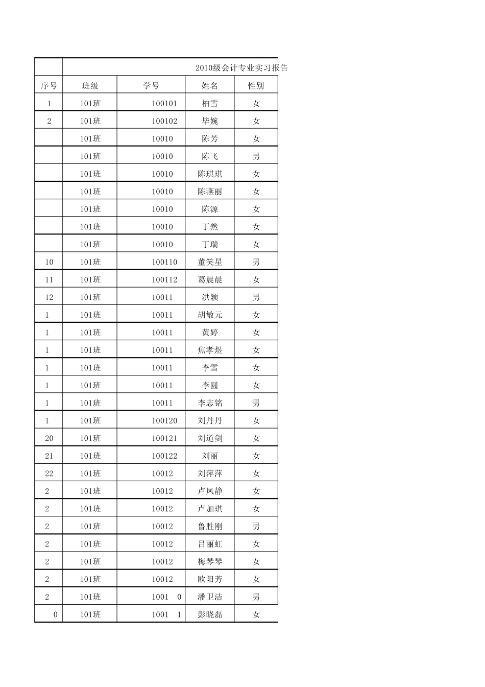 2010级会计专业实习报告指导安排xls_第1页