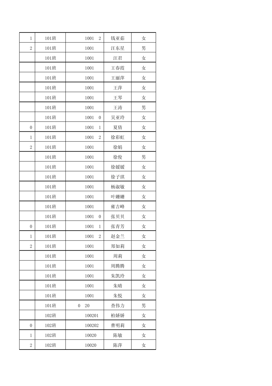 2010级会计专业实习报告指导安排xls_第2页