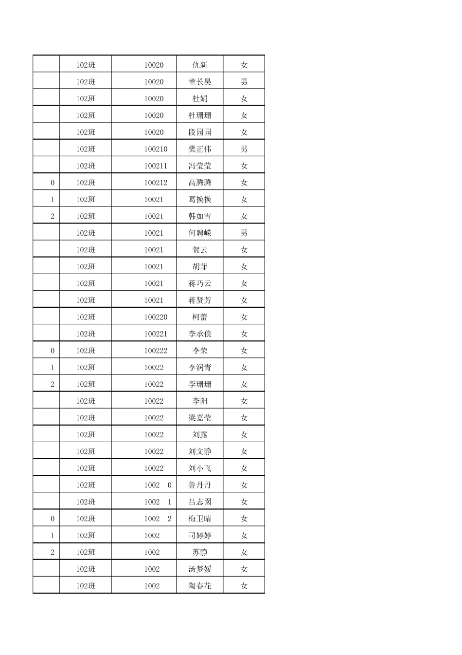 2010级会计专业实习报告指导安排xls_第3页