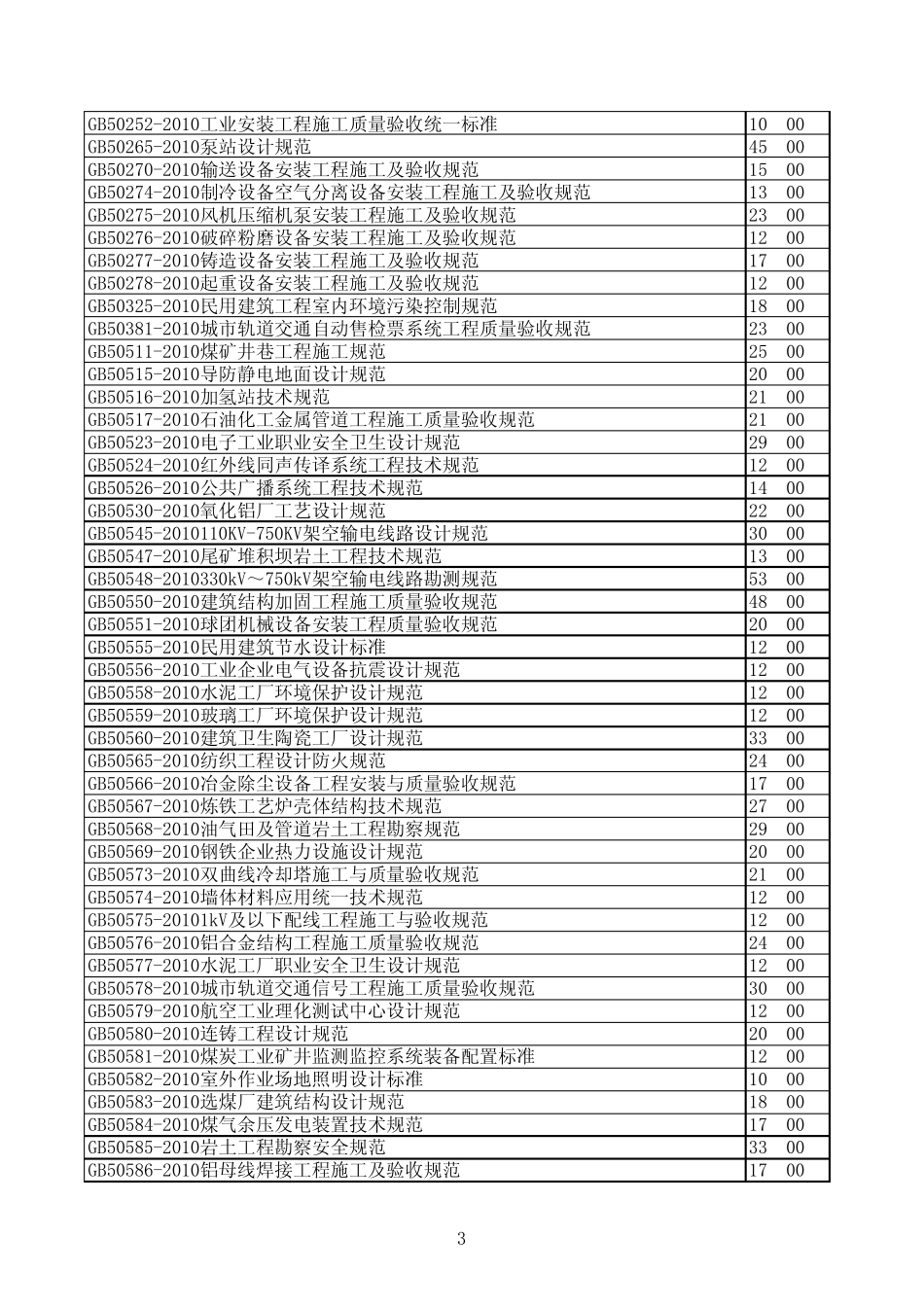2010规范大全_第3页