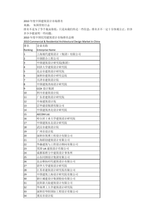 2010设计院排名