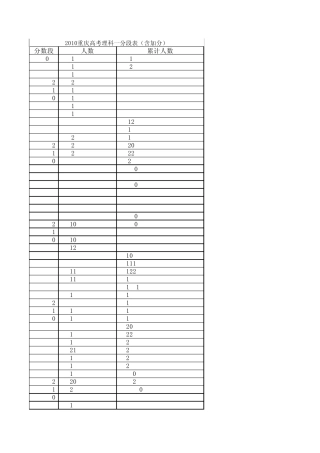 2010重庆高考理科一分段表(含加分)