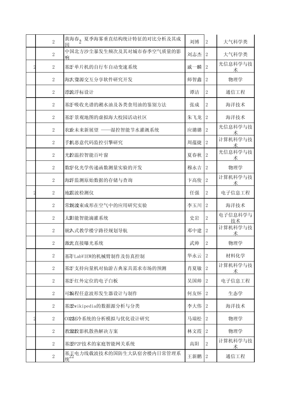 2010项目一览表_第3页