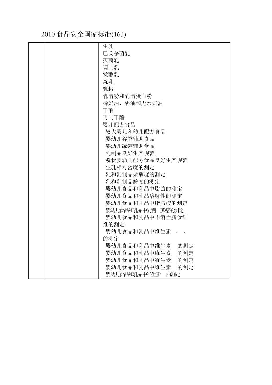 2010食品安全国家标准_第1页