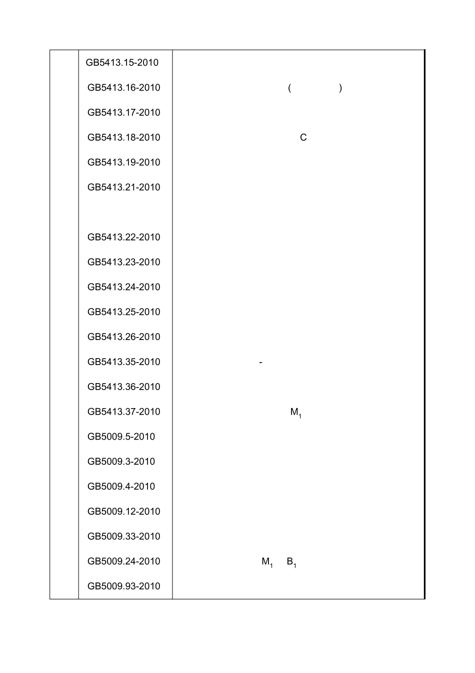 2010食品安全国家标准_第2页