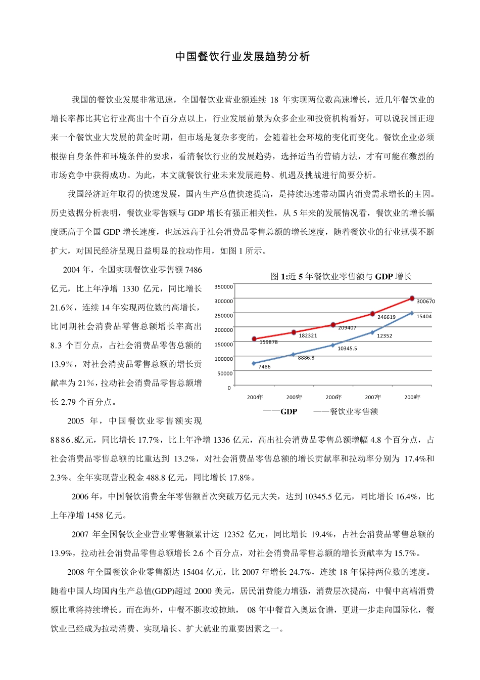 2010餐饮行业分析_第1页