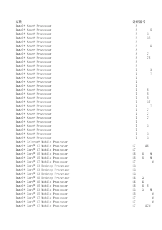 2011.6.9所有支持虚拟化的interCPU列表
